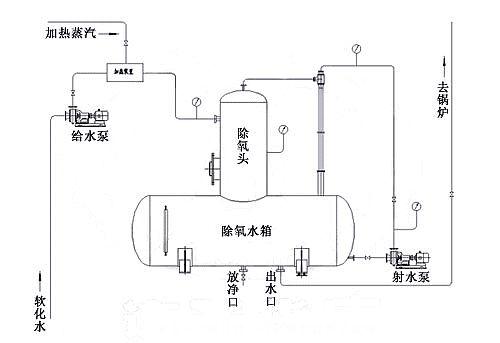 真空除氧器组成及结构图