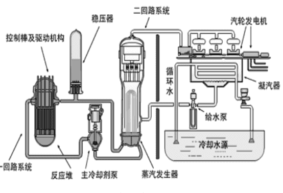 凝汽器排汽压力对应下饱和温度对汽轮机排汽量Dc的偏导：