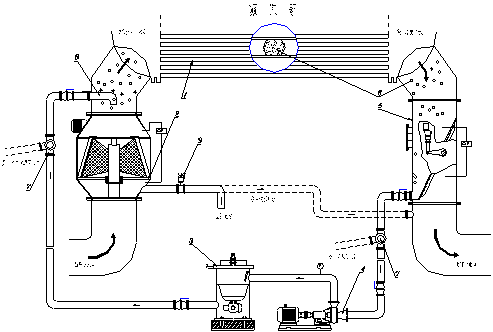 凝汽器胶球清洗装置和二次滤网系统示意图